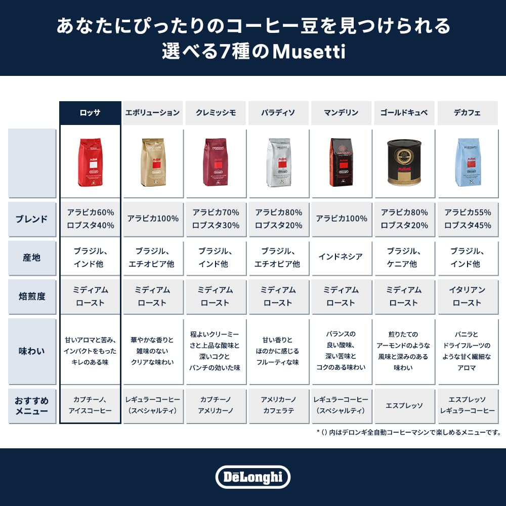Amazon.co.jp: Musetti for De'Longhi (デロンギ) コーヒー豆 ロッサ